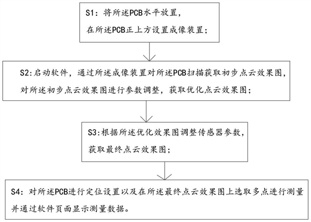 PCB flatness measuring method and measuring device