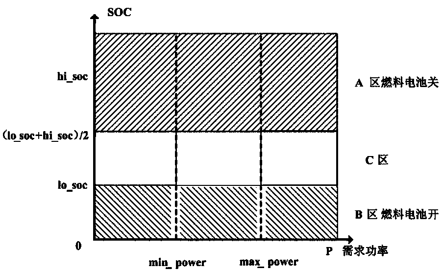 Control system and control method of fuel cell range extender