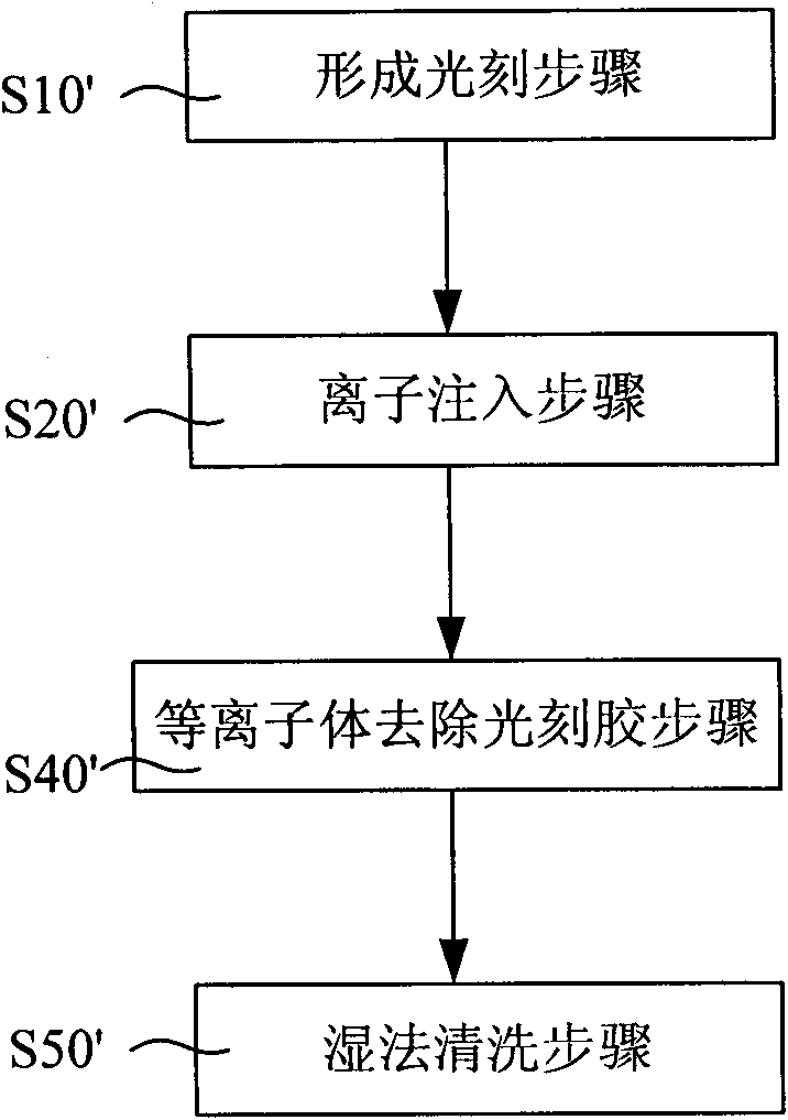 Method for preventing grid electrode from damage in ion implantation process