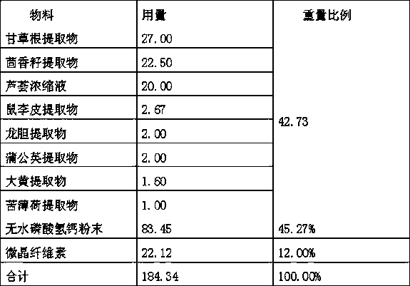 Preparation method of high-viscosity material particles of extracts