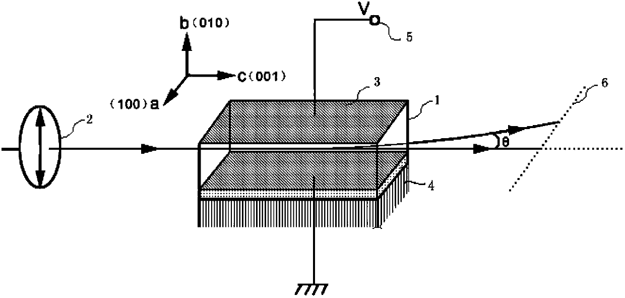 KTa1-xNbxO3 (KTN) crystal quadratic electro-optical effect-based laser deflection modulation method