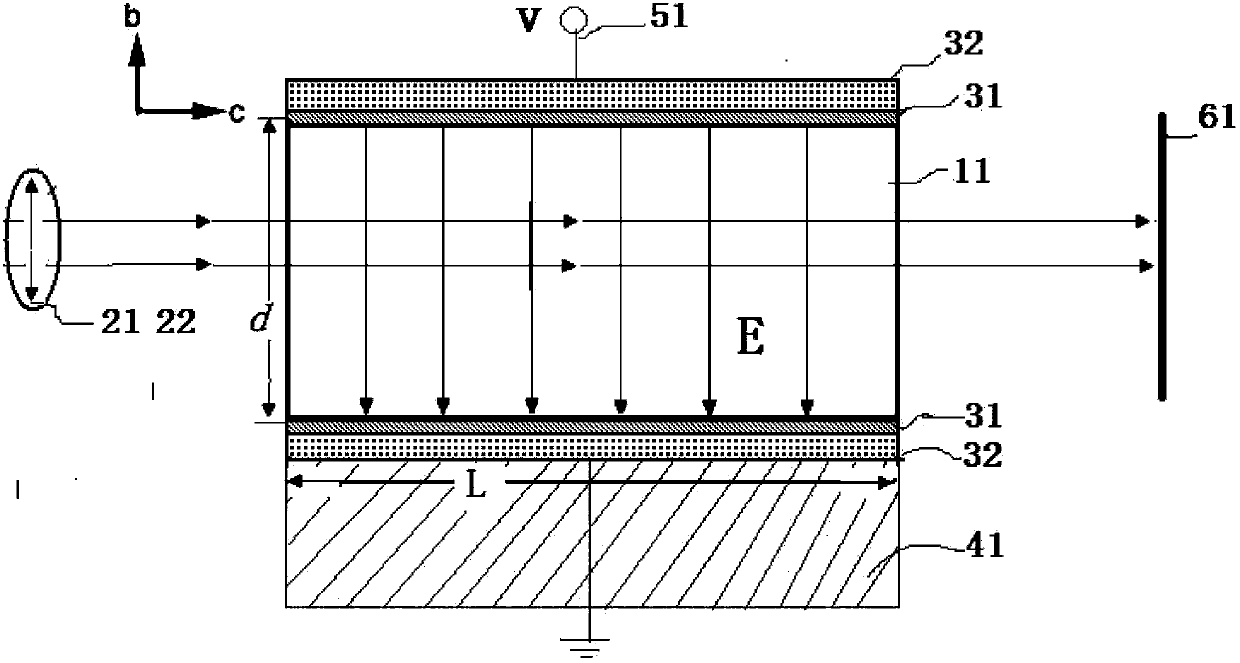 KTa1-xNbxO3 (KTN) crystal quadratic electro-optical effect-based laser deflection modulation method