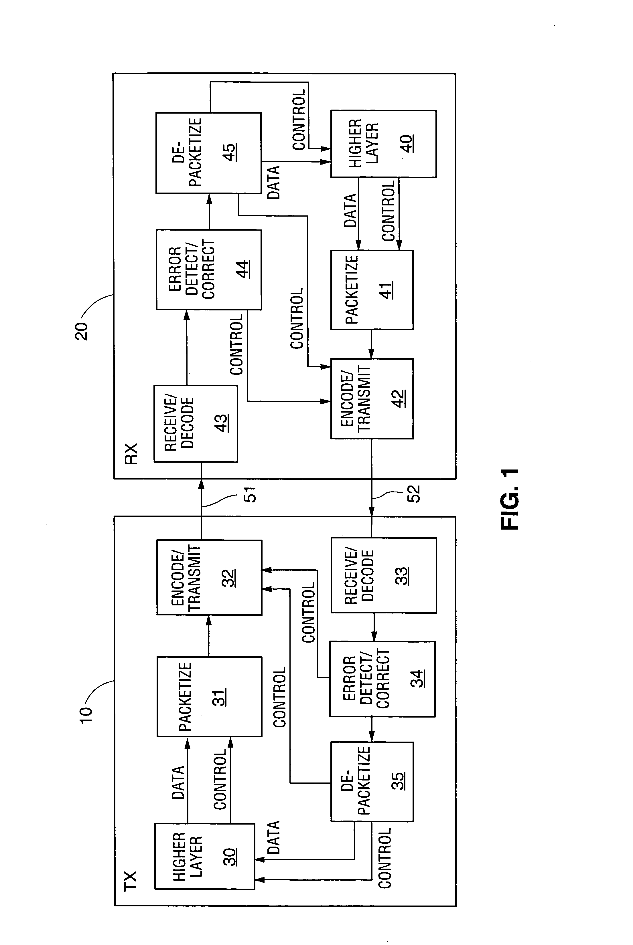 Method and system for encapsulation of multiple levels of communication protocol functionality within line codes