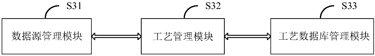 Method and a system for detecting a process state