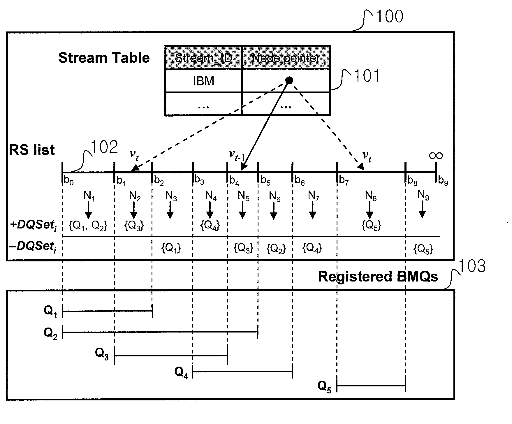 Processing method of data stream using Border Monitoring Query