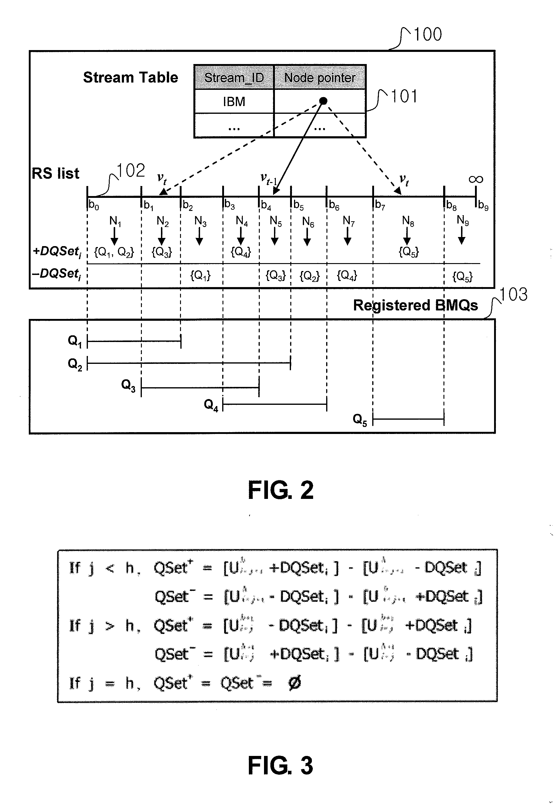 Processing method of data stream using Border Monitoring Query