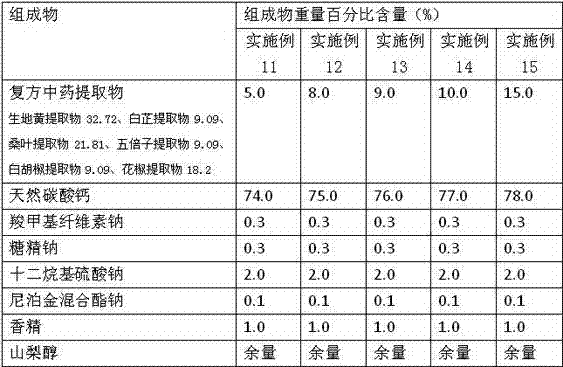 Application of compound traditional Chinese medicine extract in preparation of oral care health products