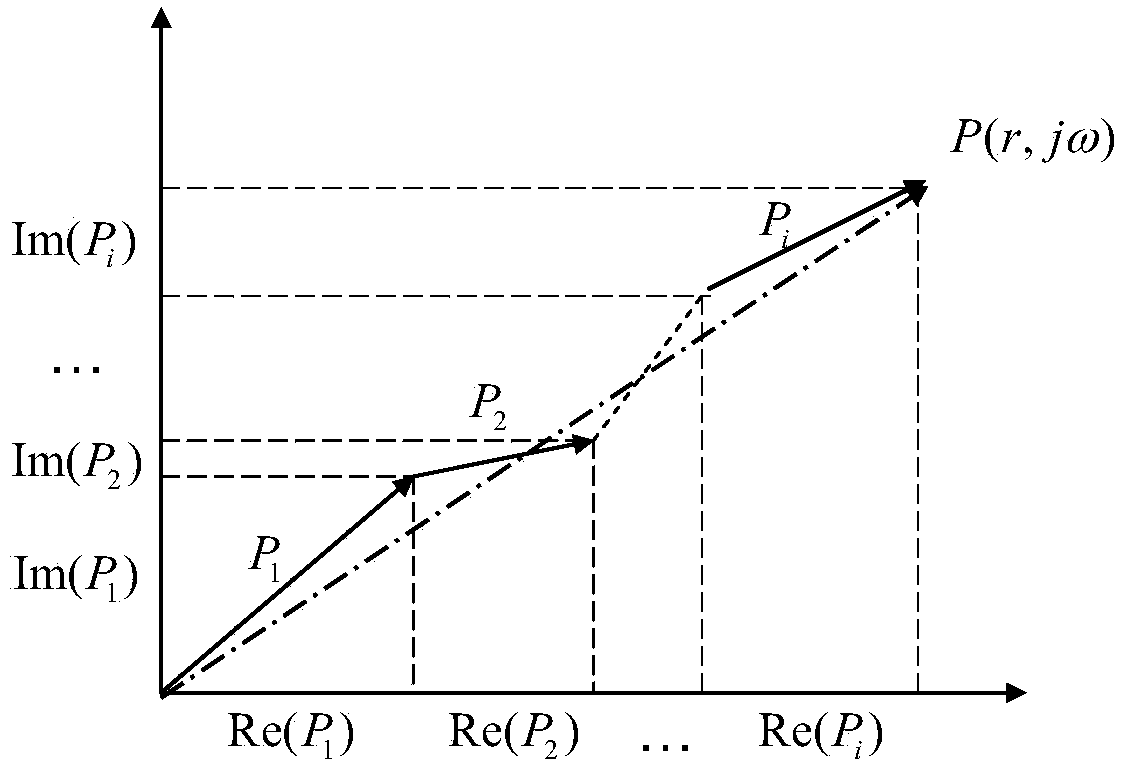 Vector solving method for magnetoacoustic coupling direct problem under sinusoidal excitation