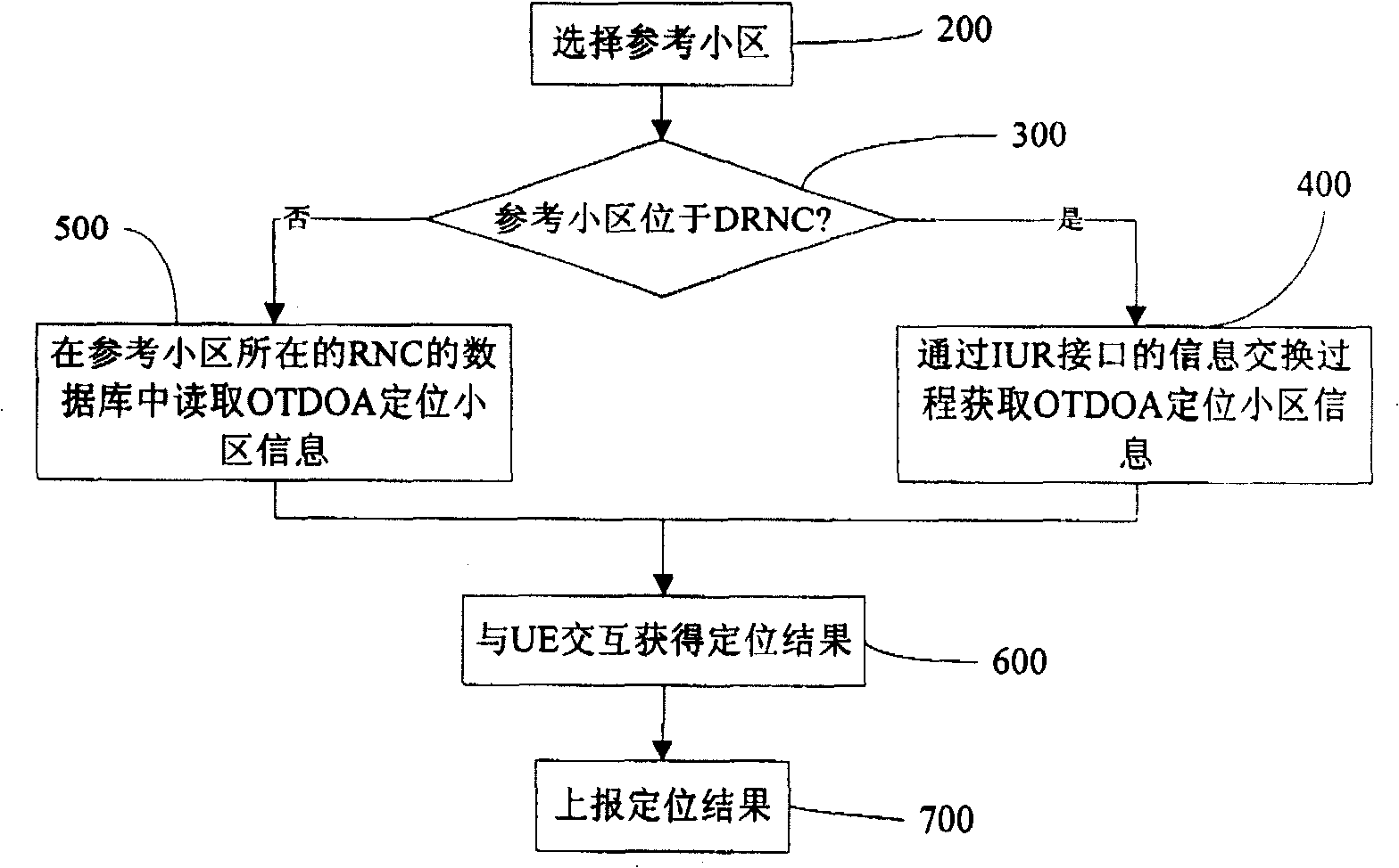 OTDOA positioning method and equipment