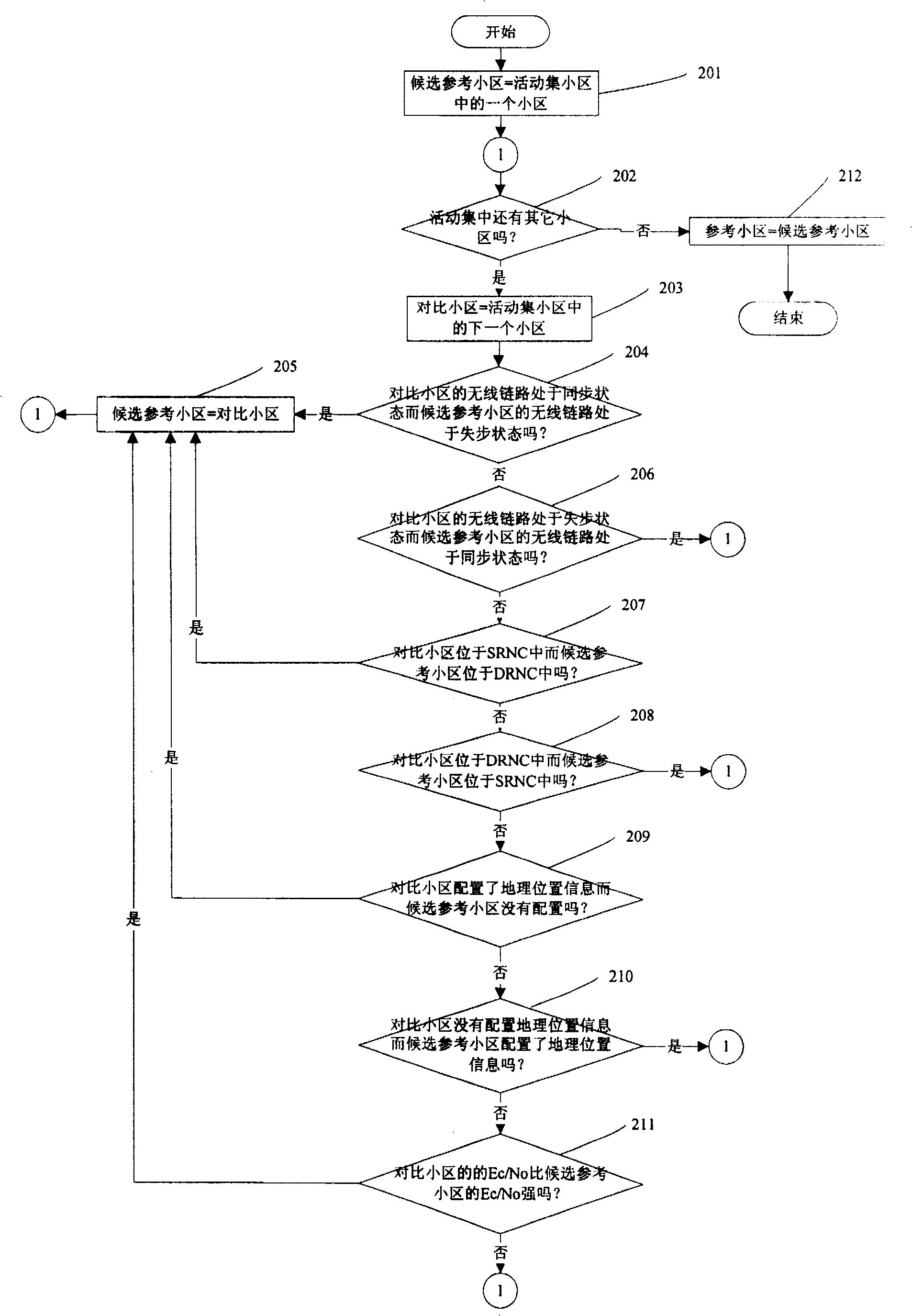 OTDOA positioning method and equipment