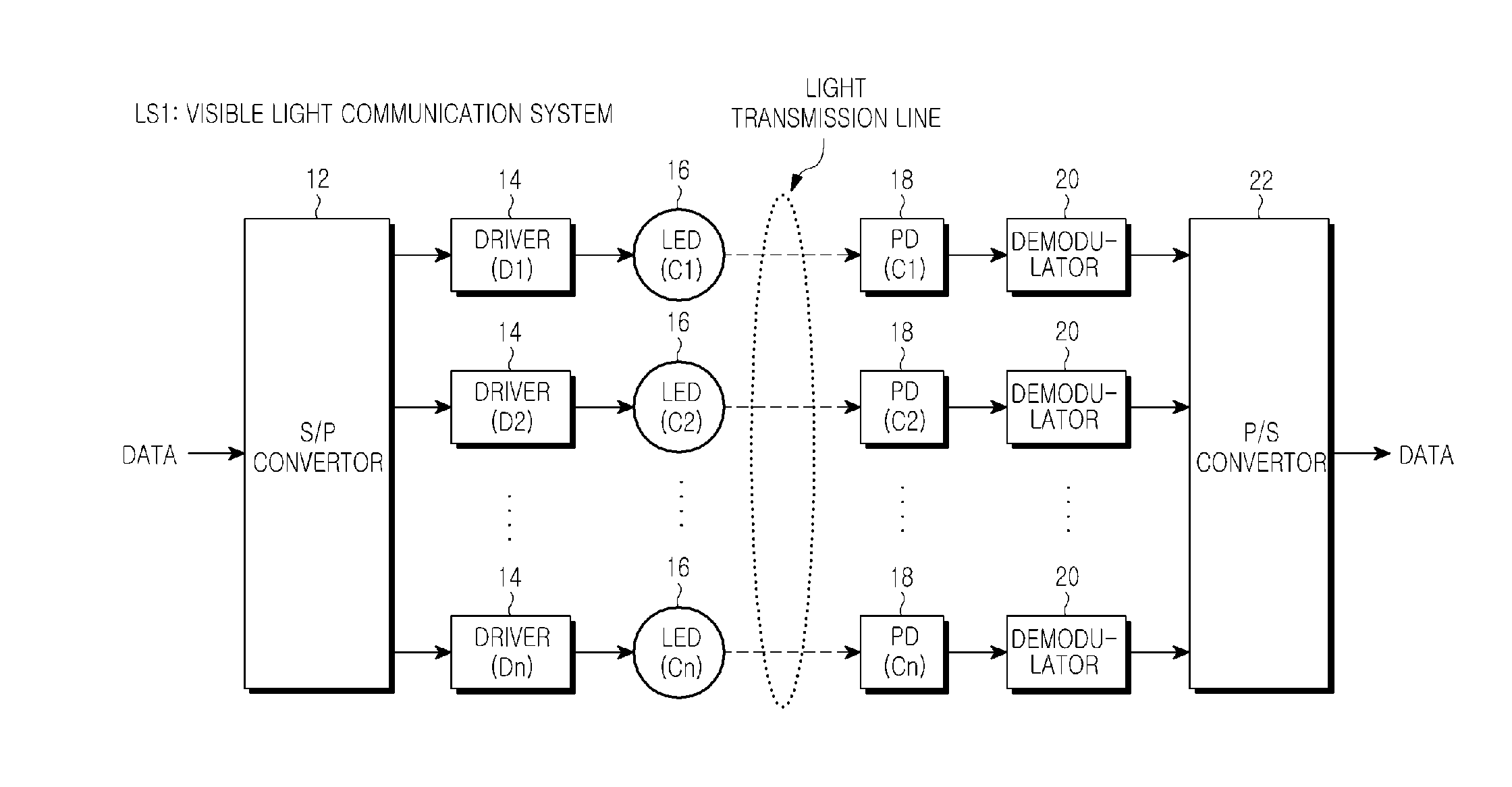 Visible ray communication system and method for transmitting signal