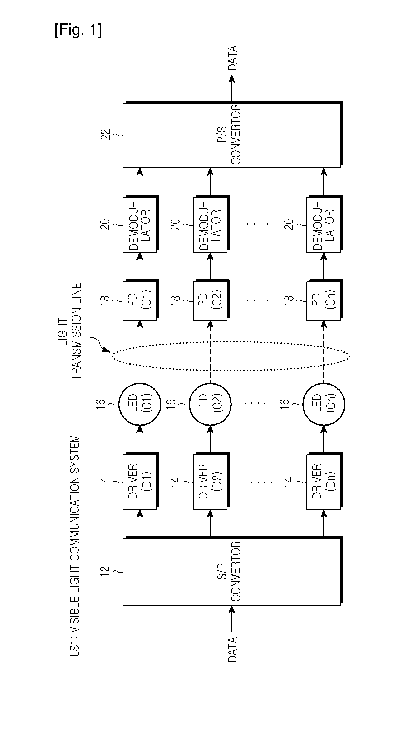 Visible ray communication system and method for transmitting signal