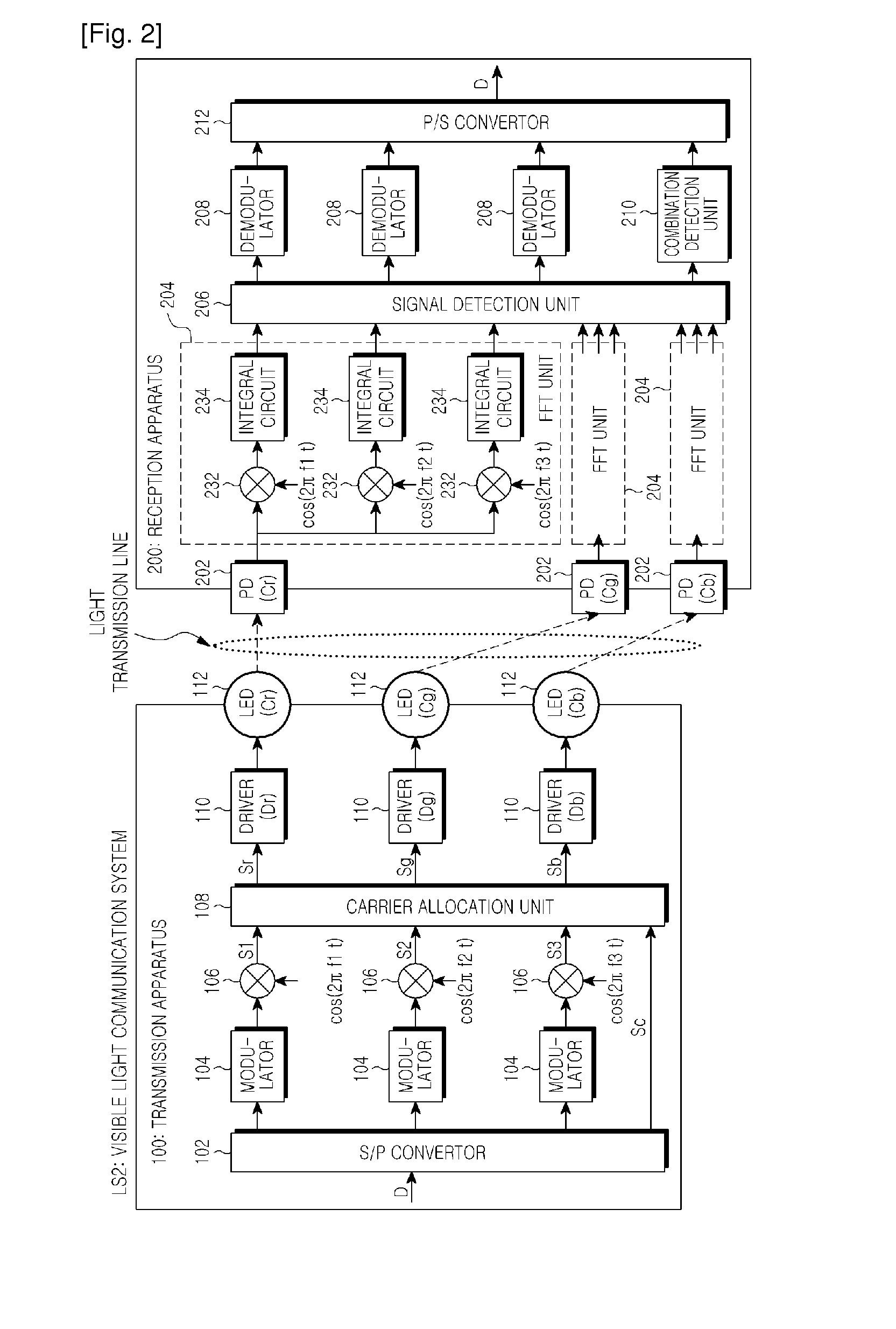 Visible ray communication system and method for transmitting signal