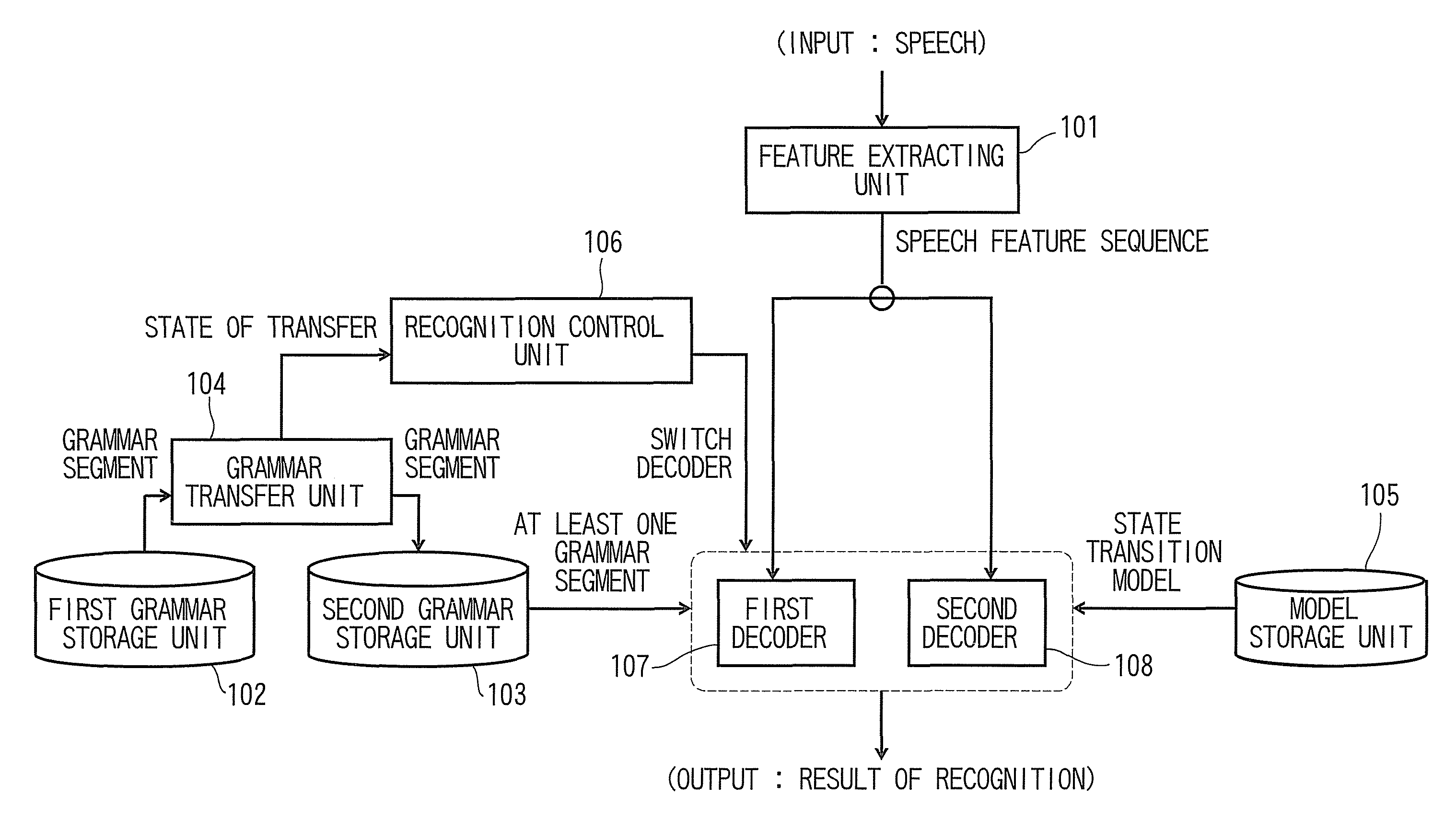 Speech recognition apparatus and method thereof