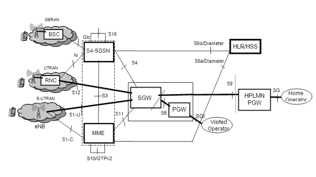 Method and apparatus for supporting vehicle-to-infrastructure or vehicle-to-vehicle services