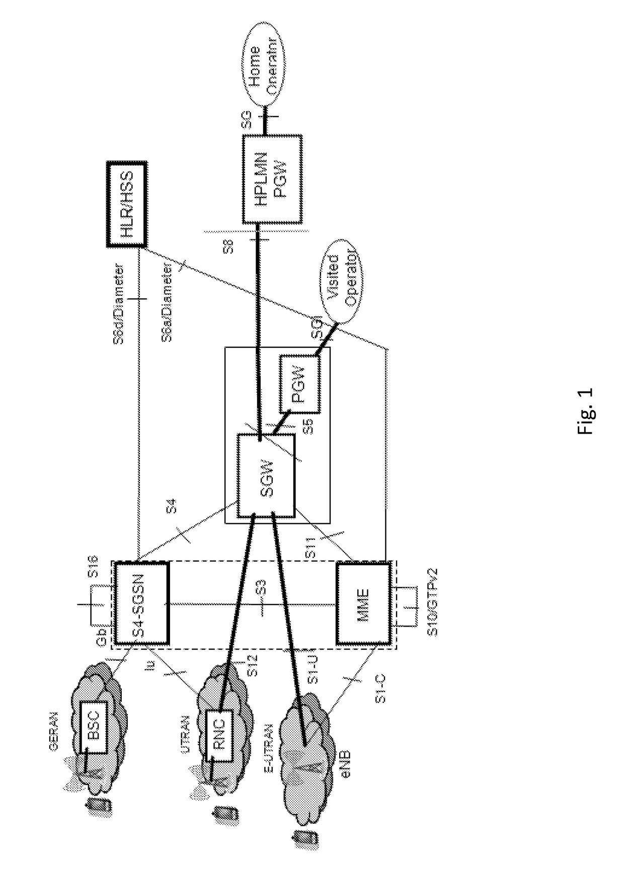 Method and apparatus for supporting vehicle-to-infrastructure or vehicle-to-vehicle services