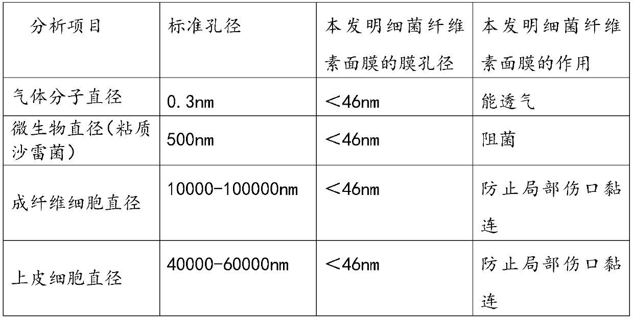 Bacterial cellulose mask and preparation method thereof