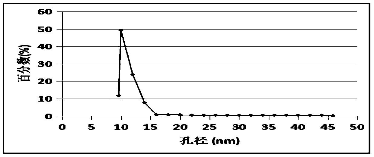 Bacterial cellulose mask and preparation method thereof