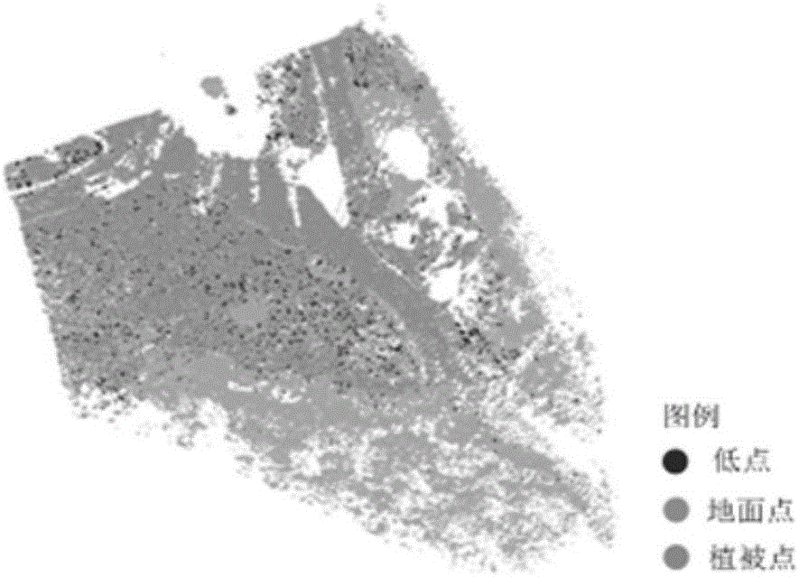 Micro-terrain surface reconstruction method