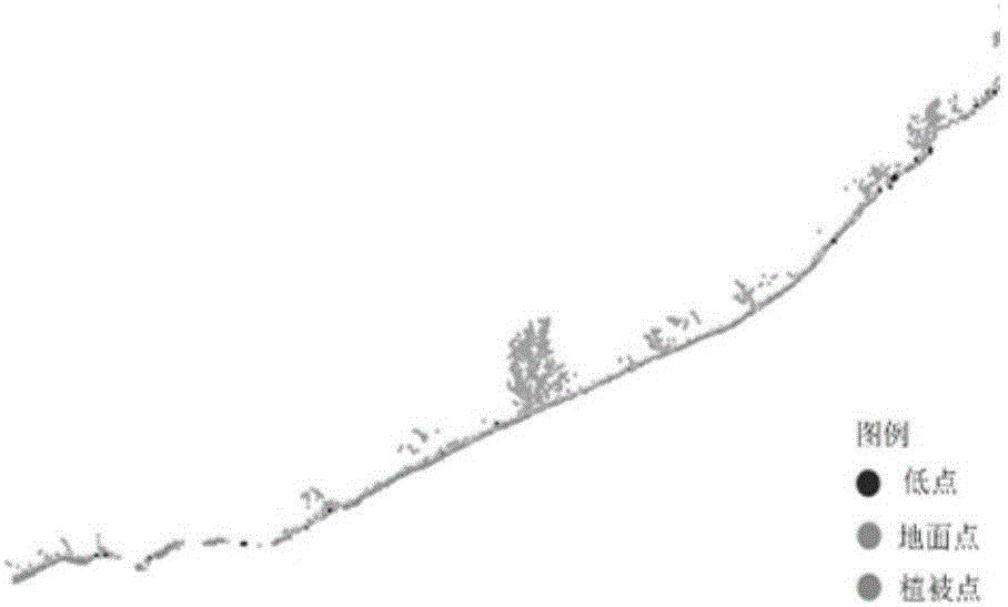 Micro-terrain surface reconstruction method