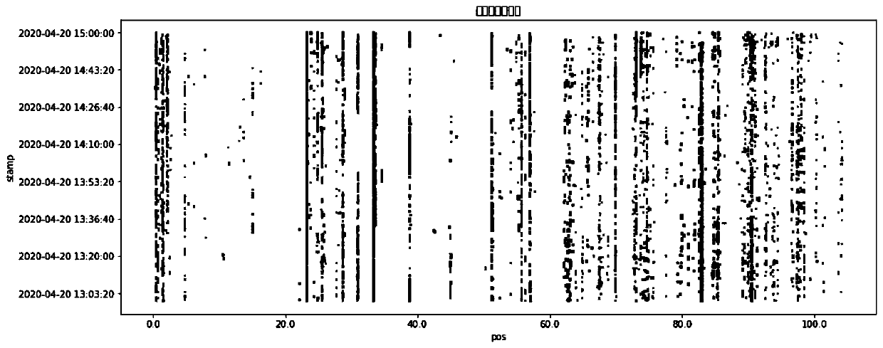 Real-time clustering early warning method for oil and gas pipeline monitoring based on massive vibration interference events