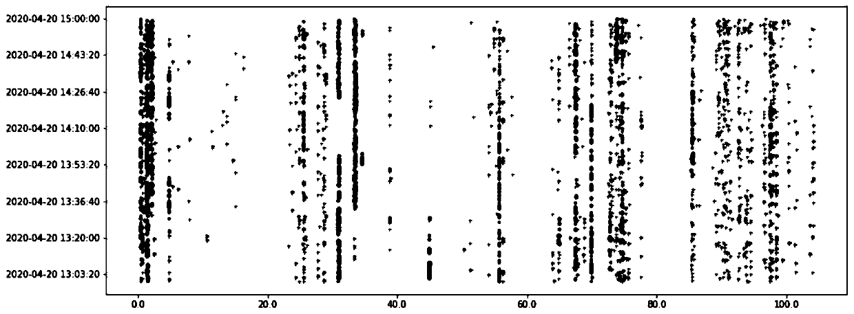 Real-time clustering early warning method for oil and gas pipeline monitoring based on massive vibration interference events