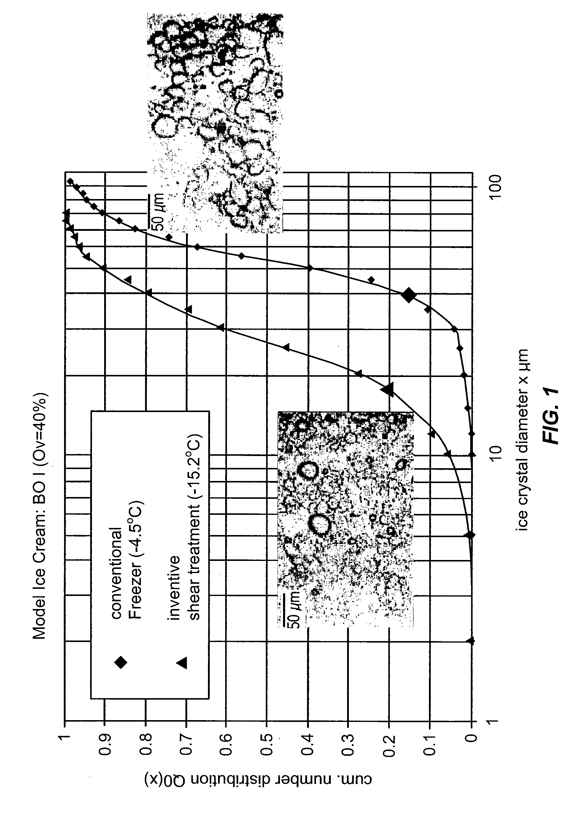 Aerated frozen suspensions with adjusted creaminess and scoop ability based on stress-controlled generation of superfine microstructures