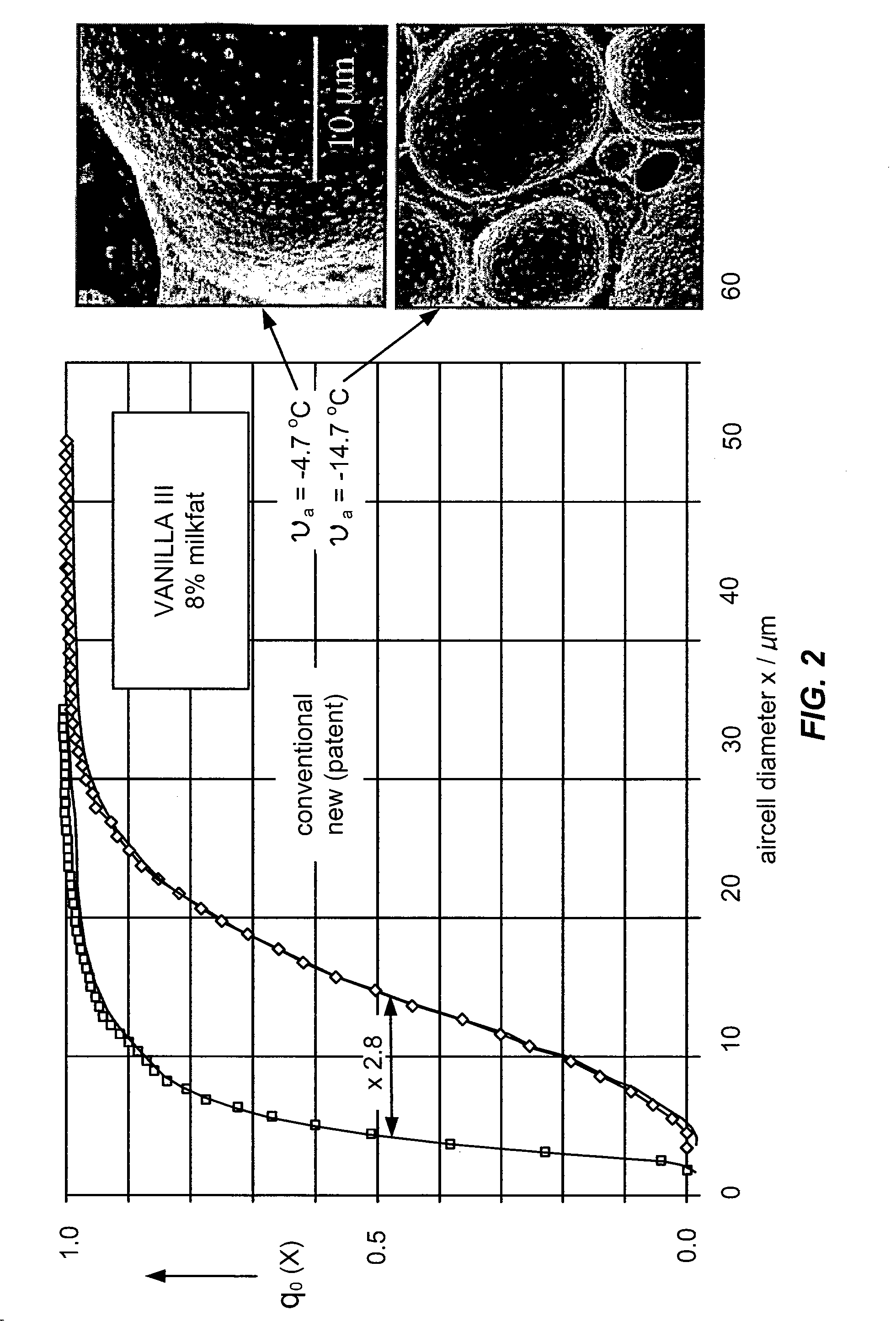 Aerated frozen suspensions with adjusted creaminess and scoop ability based on stress-controlled generation of superfine microstructures