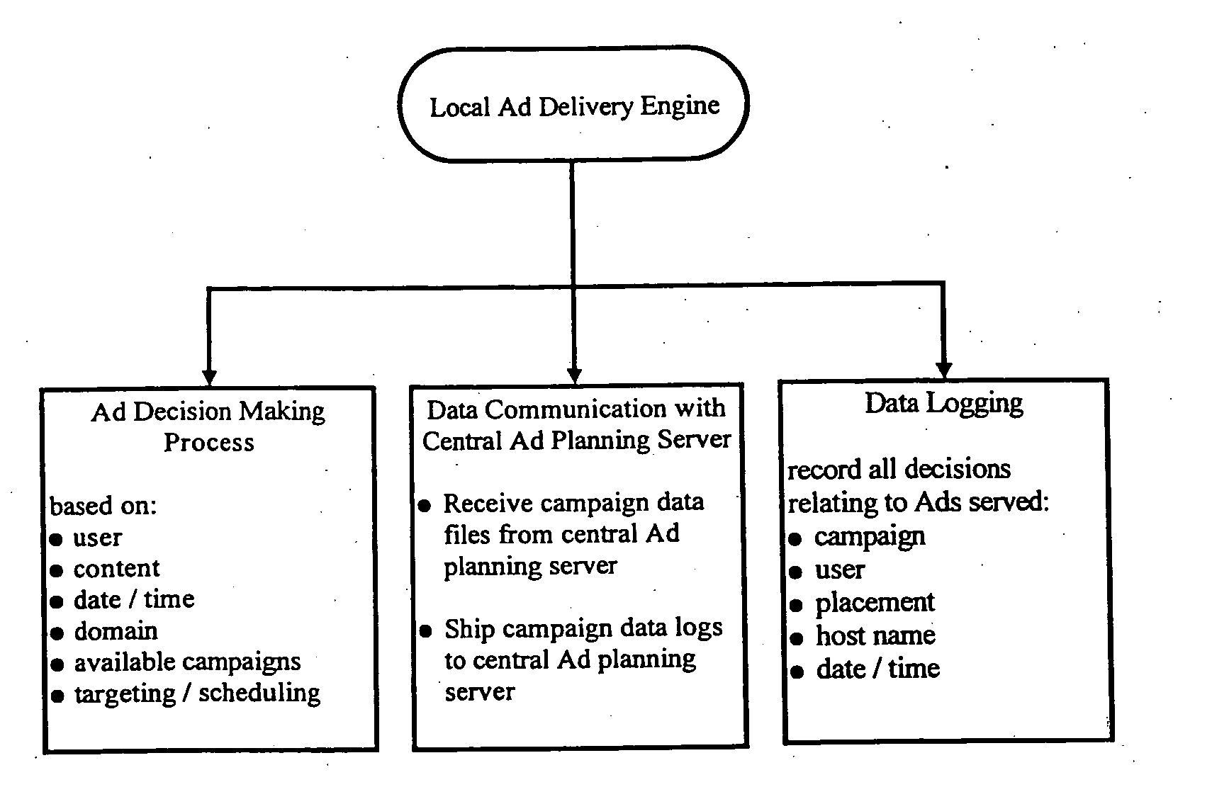 Hybrid network based advertising system and method