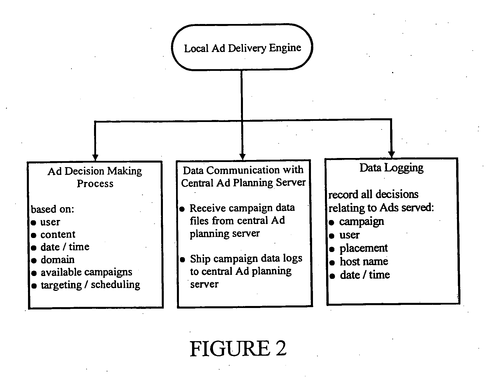 Hybrid network based advertising system and method