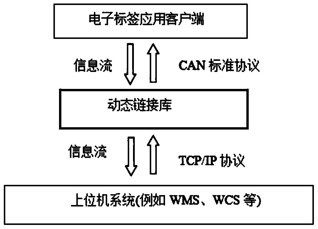 Convenient pin type electronic tag