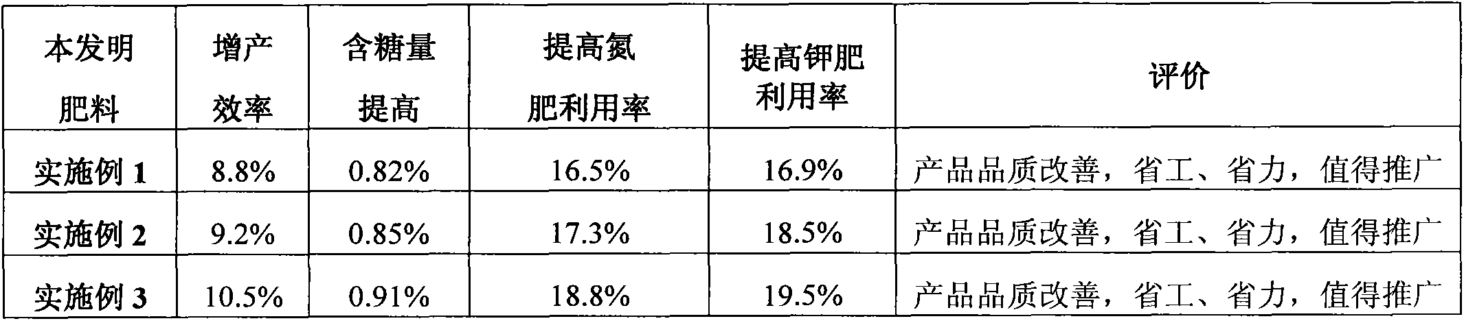 Special microbial fertilizer for peaches and preparation method thereof