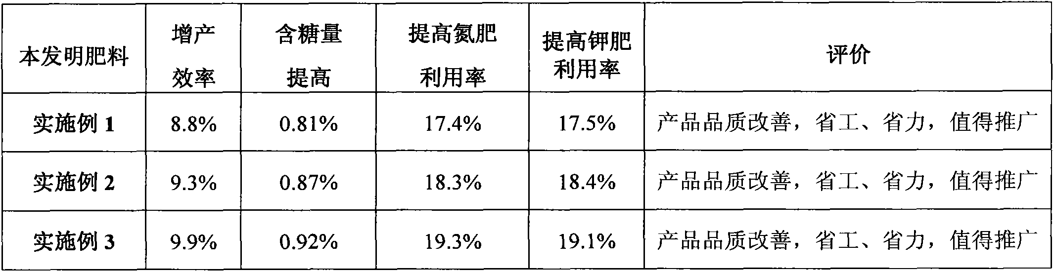 Special microbial fertilizer for peaches and preparation method thereof