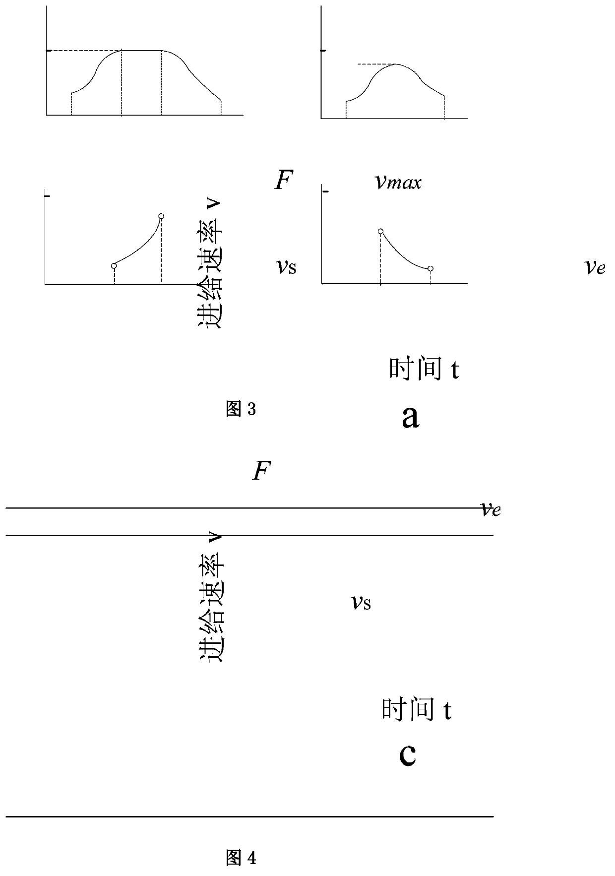 Segmented interpolation method of NURBS (Non-Uniform Rational B-Spline) curve based on ARM9 (Advanced RISC Machines) embedded system and FPGA (Field Programmable Gate Array)