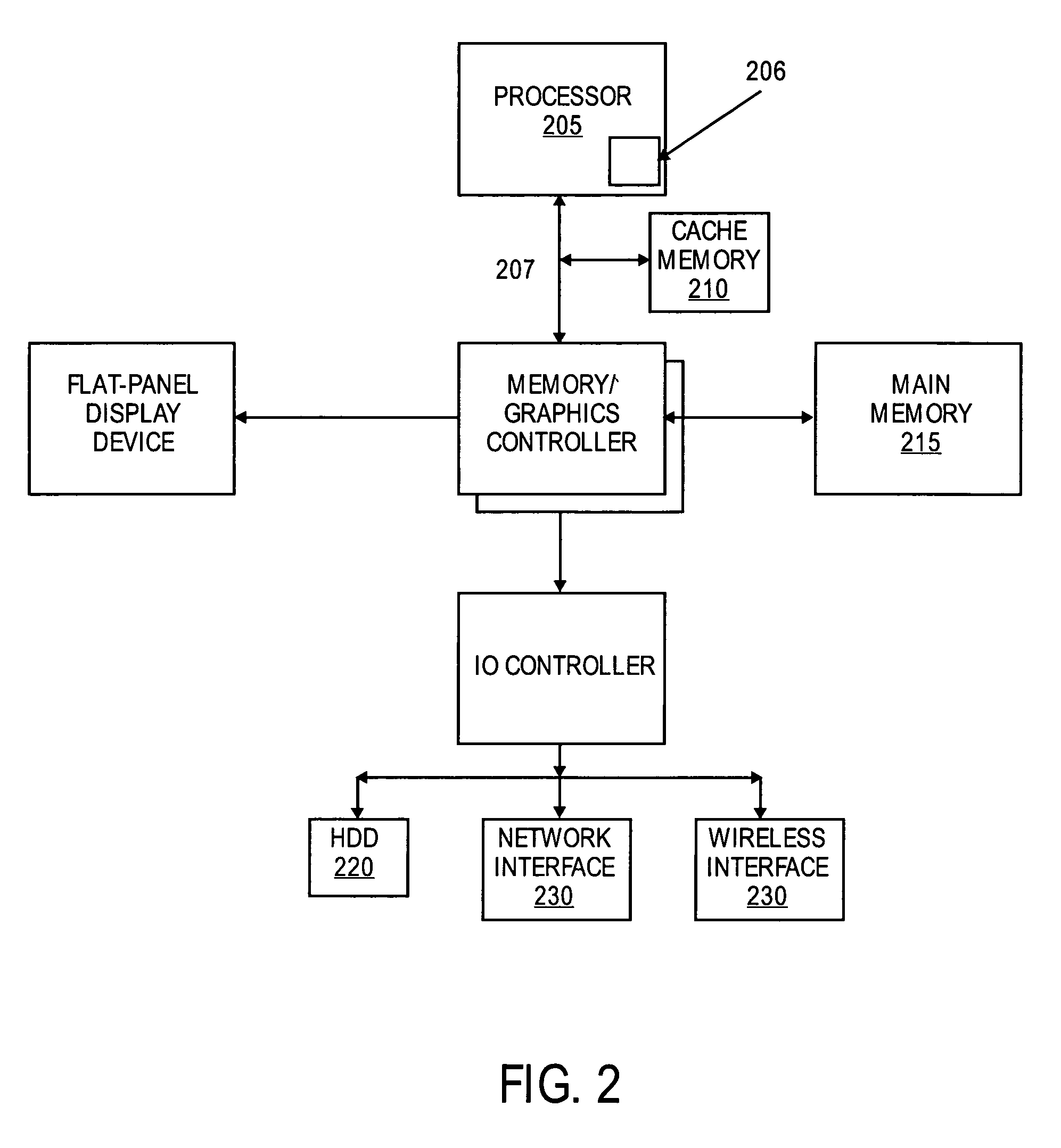 Buffer allocation for split data messages