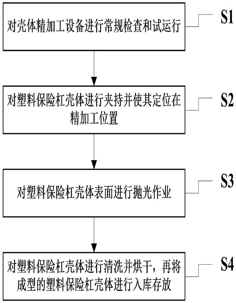 A Forming and Finishing Technology of Automobile Plastic Bumper Shell