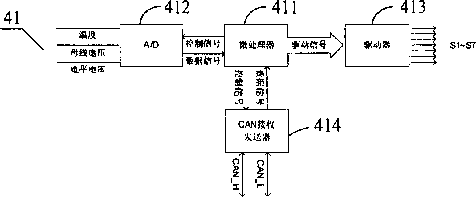 Integrated starter/generator hybrid power system and controlling method