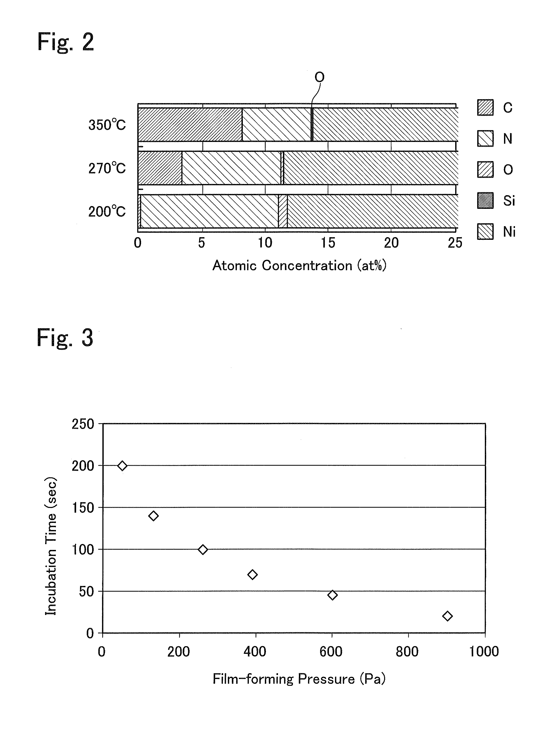 Method for forming Ni film