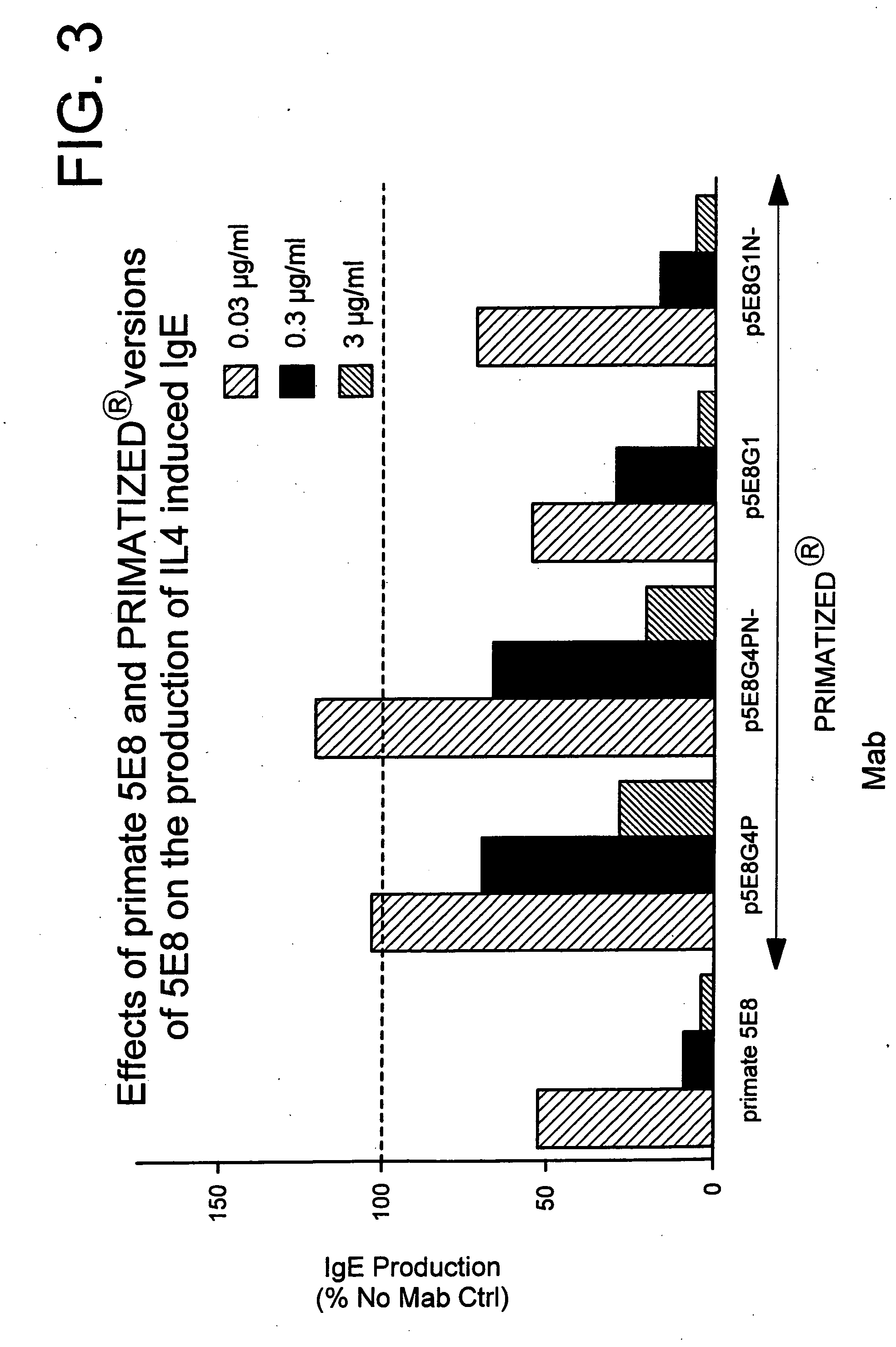 Gamma-1 and gamma-3 anti-human CD23 monoclonal antibodies and use thereof as therapeutics