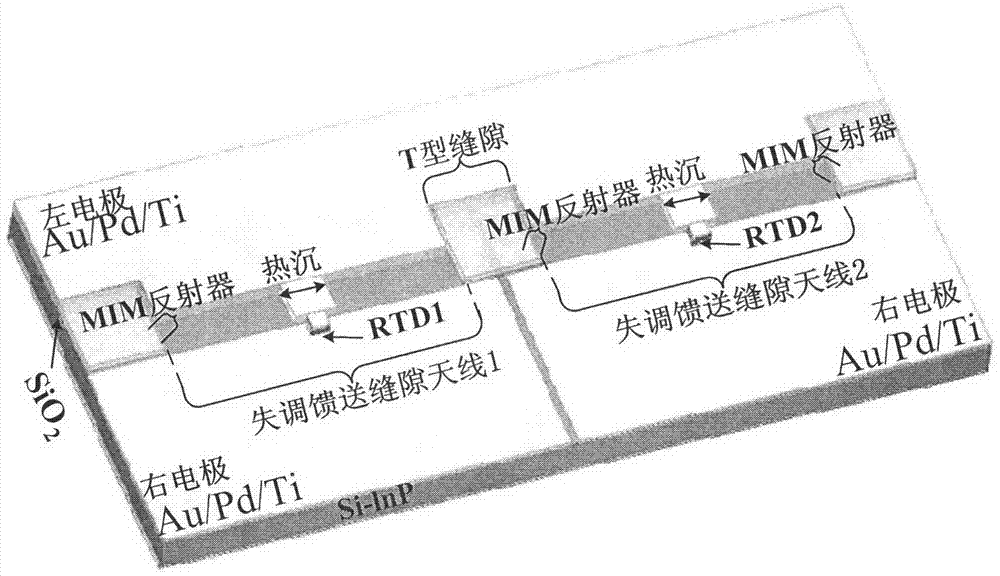 Detuning feed seam array antenna based on resonant tunneling mechanism