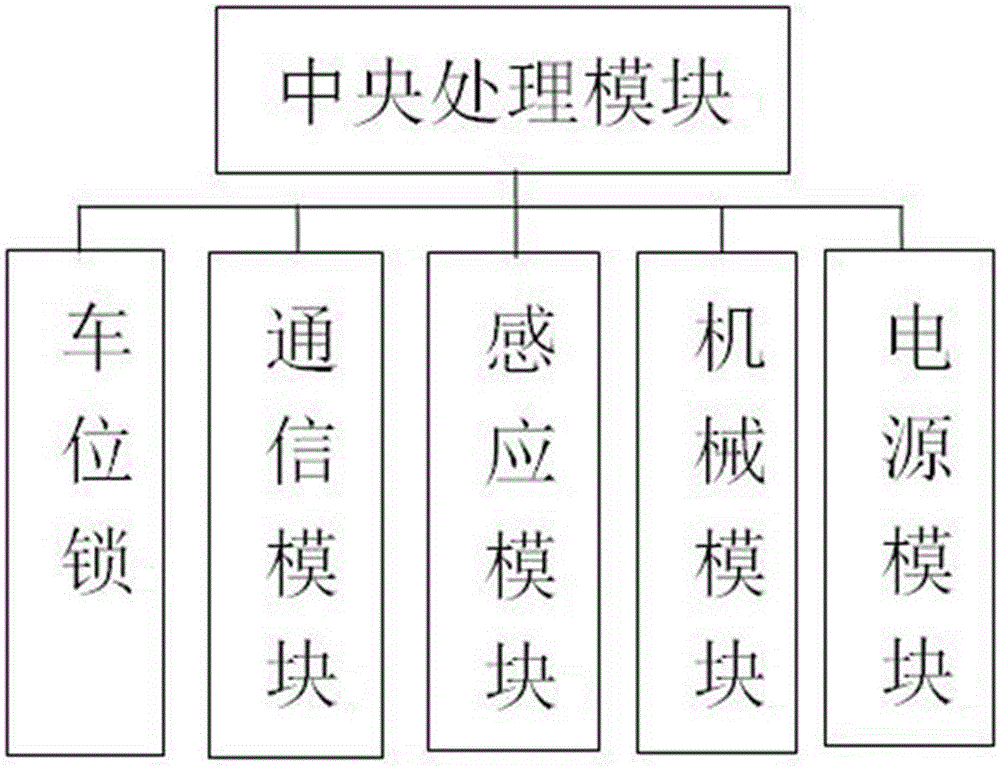 Intelligent parking stall management device and management method