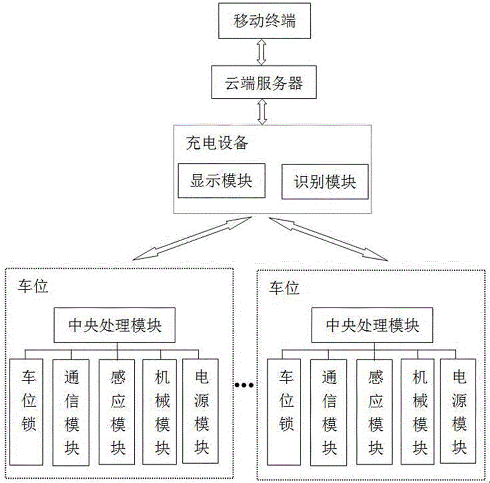 Intelligent parking stall management device and management method