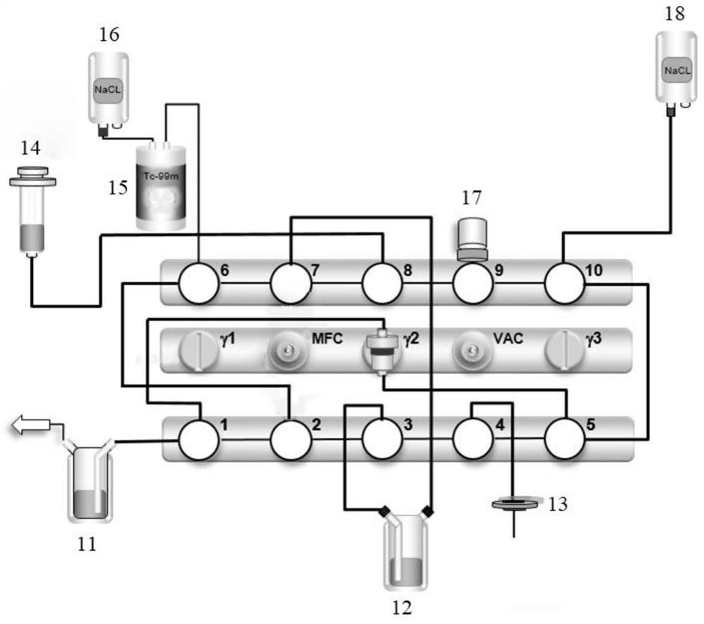 Automatic leaching, synthesizing and sub-packaging method of technetium [99mTc] labeled drug