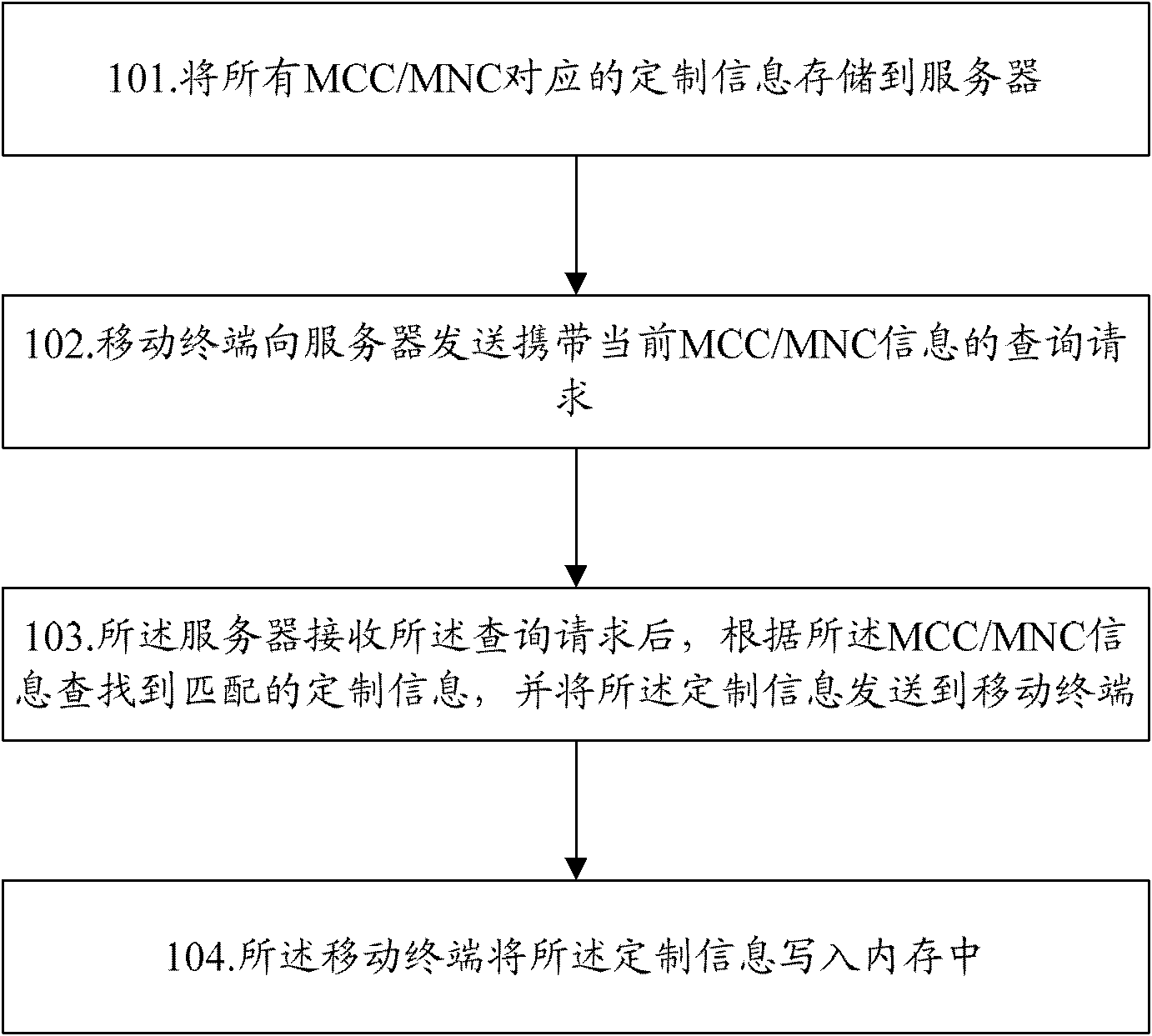 Mobile terminal and self-adaptive method and system thereof