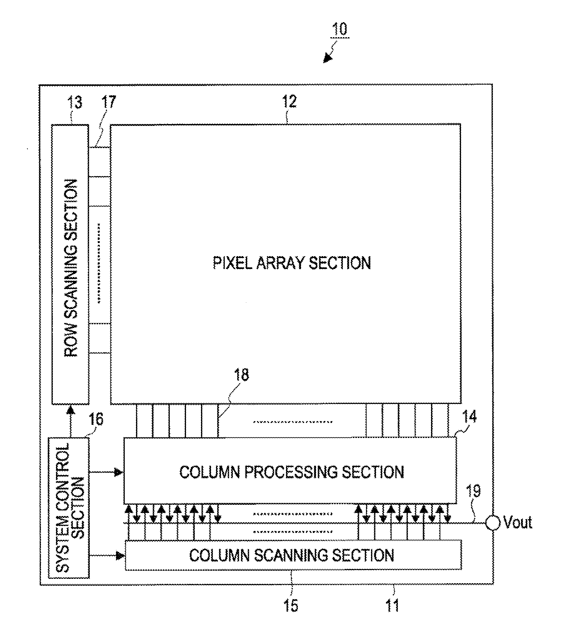 Solid-state imaging device, method of driving the same, and electronic system including the device