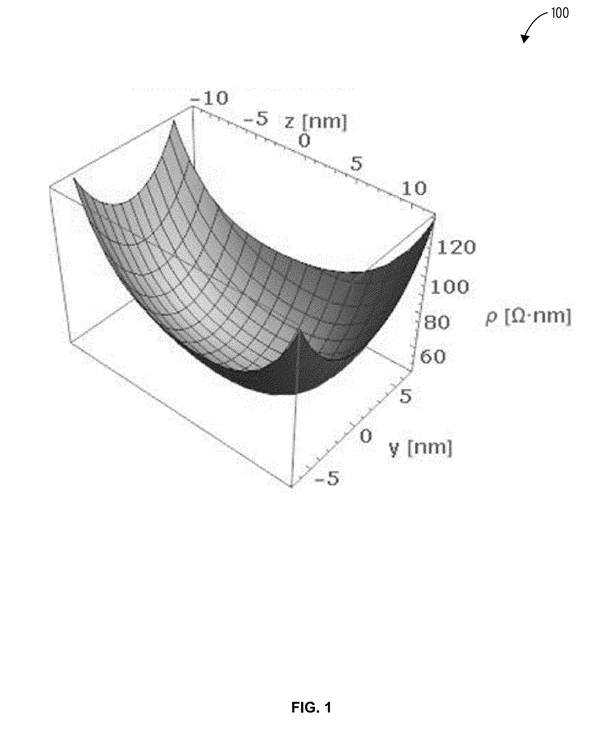 Nano-wire resistance model