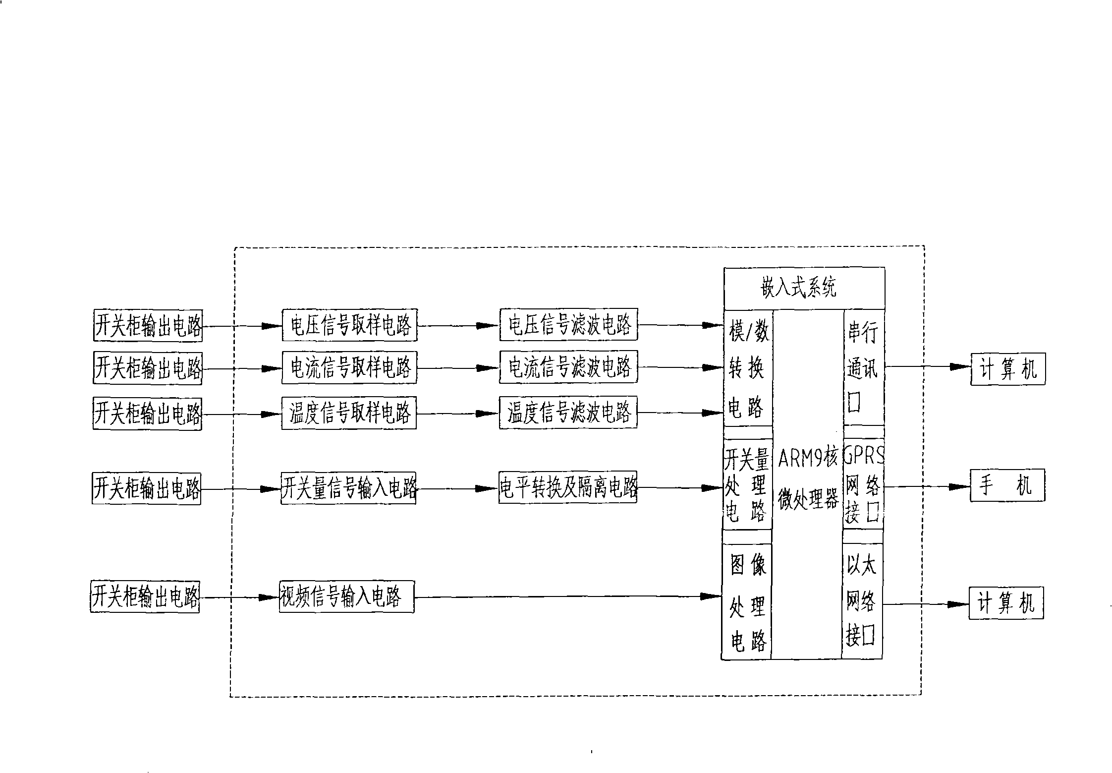 Switch cupboard monitoring management apparatus