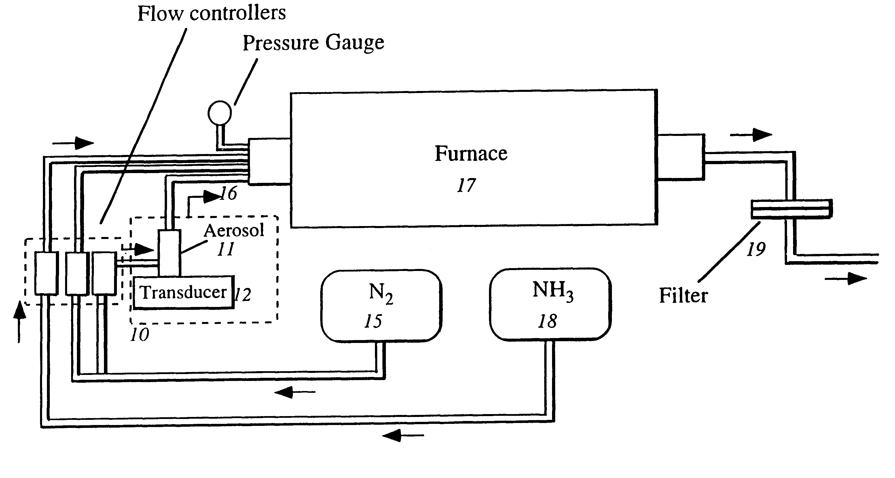 Spherical boron nitride process, system and product of manufacture