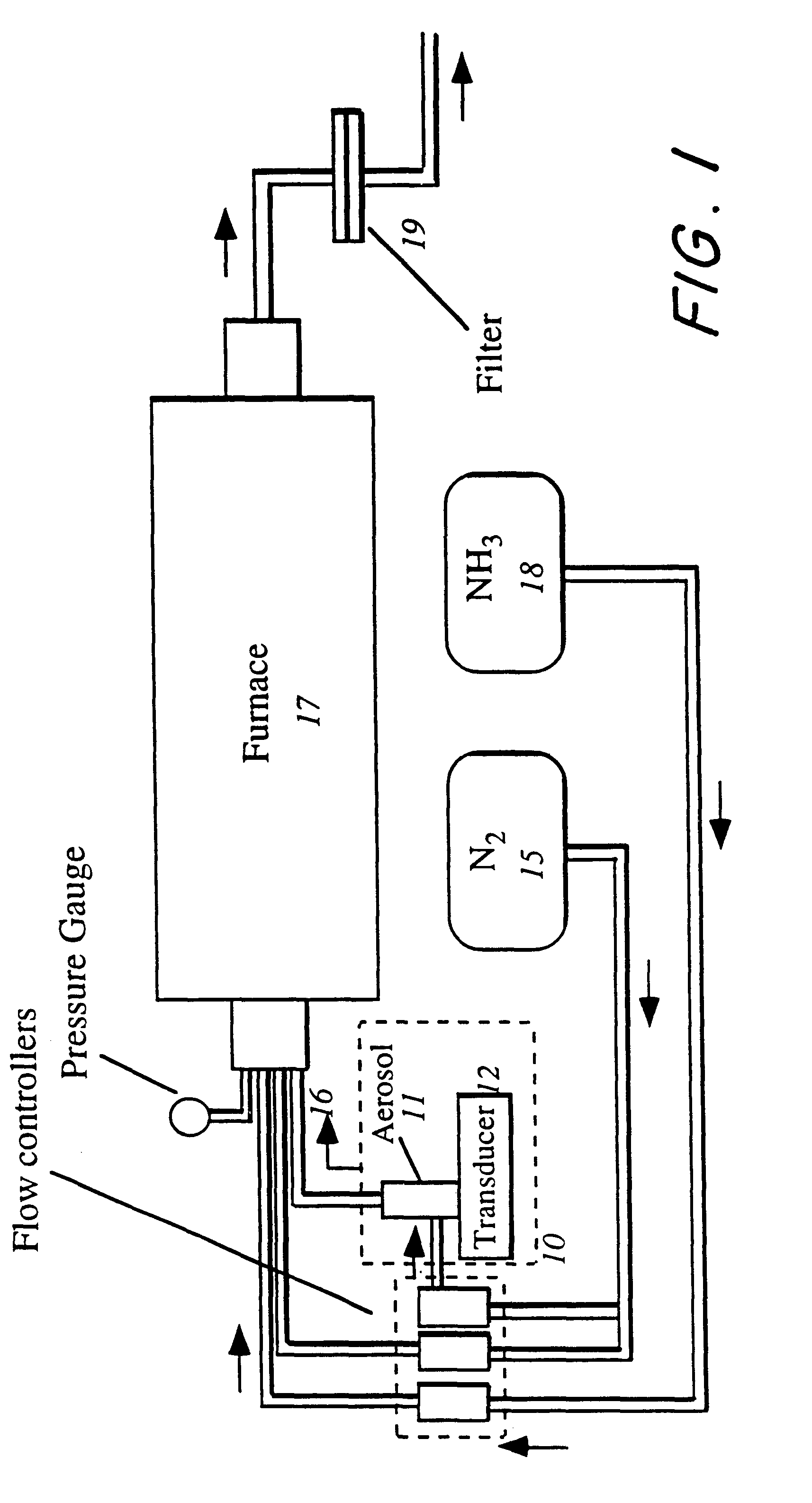 Spherical boron nitride process, system and product of manufacture