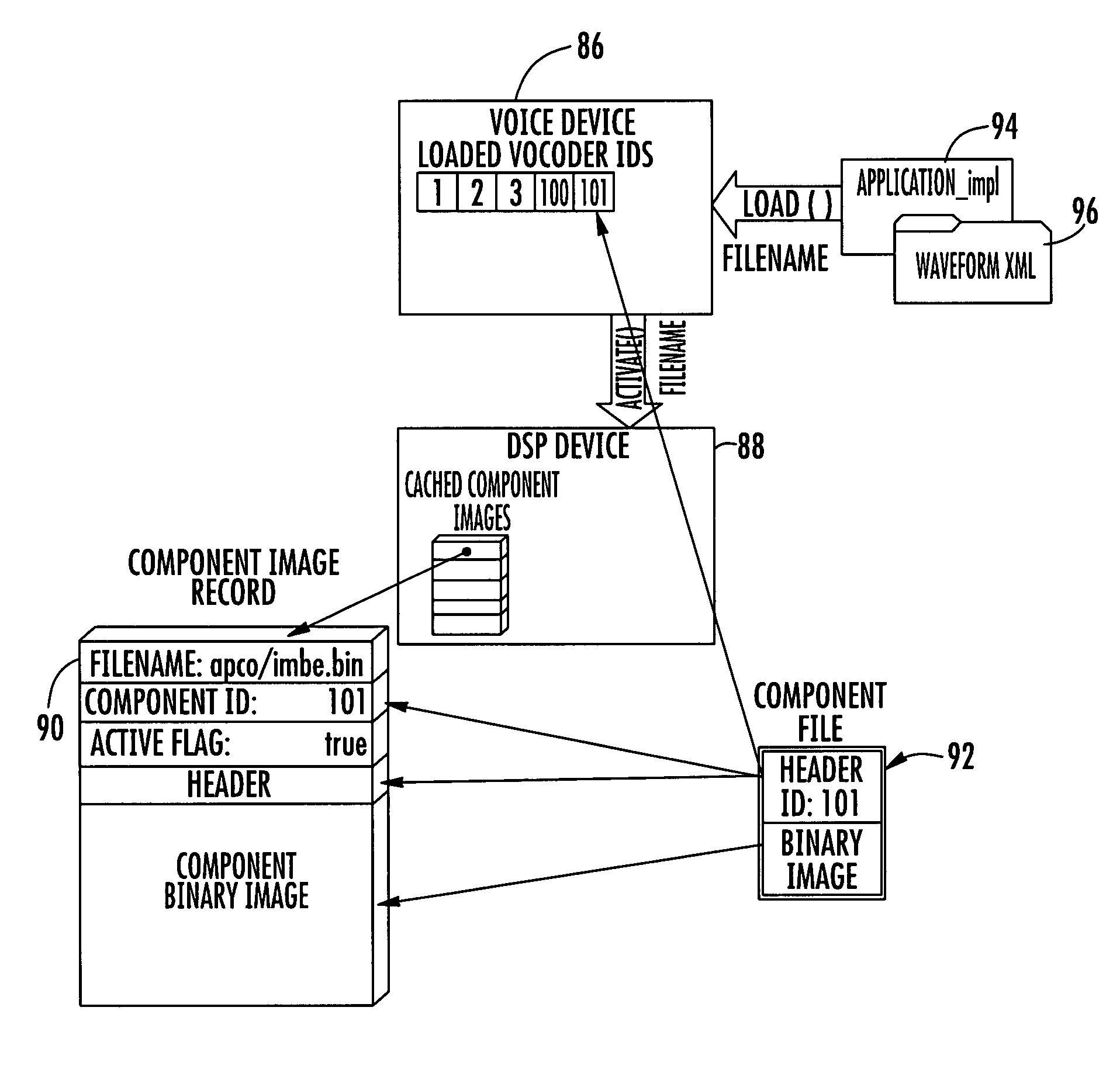 Software defined radio for loading waveform components at runtime in a software communications architecture (SCA) framework